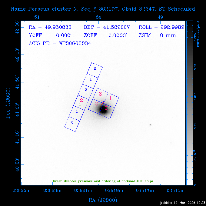 The instrument field-of-view on top of the PSPC image of the source.