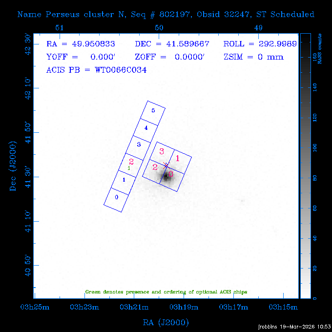 The instrument field-of-view on top of the RASS image of the source.