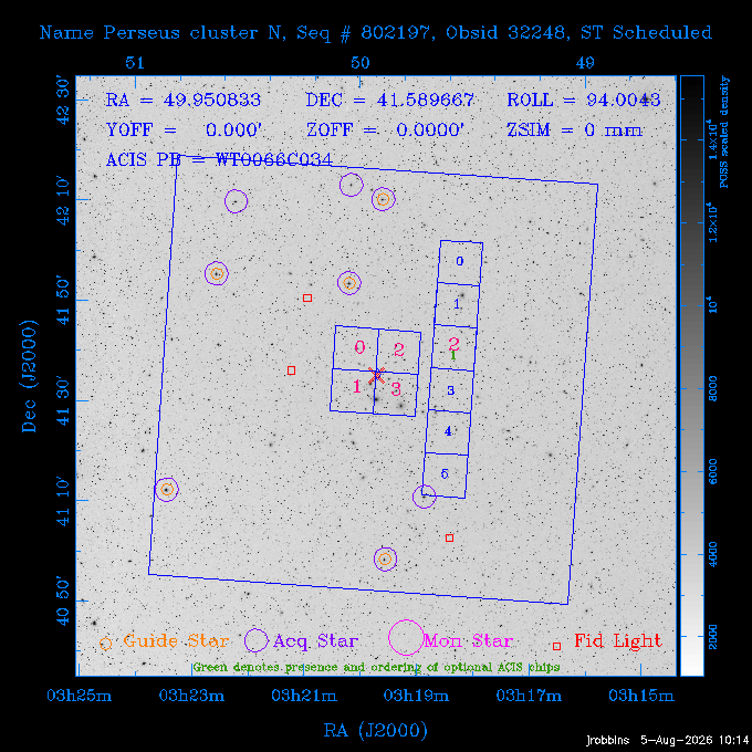 The instrument field-of-view on top of the DSS image of the source.