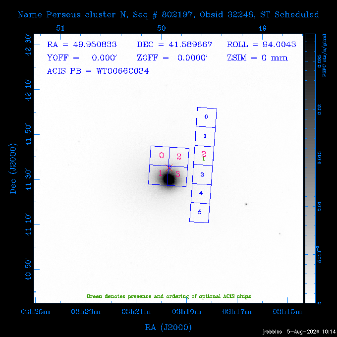 The instrument field-of-view on top of the PSPC image of the source.
