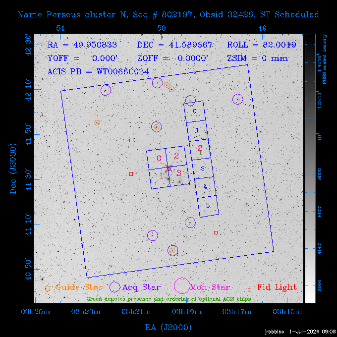 The instrument field-of-view on top of the DSS image of the source.