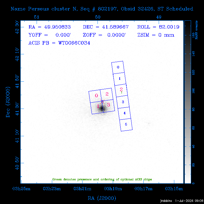 The instrument field-of-view on top of the RASS image of the source.