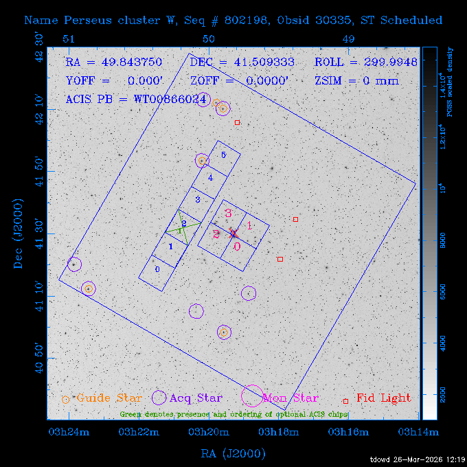 The instrument field-of-view on top of the DSS image of the source.