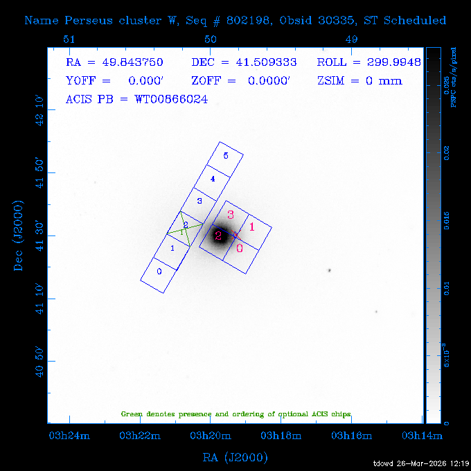 The instrument field-of-view on top of the PSPC image of the source.