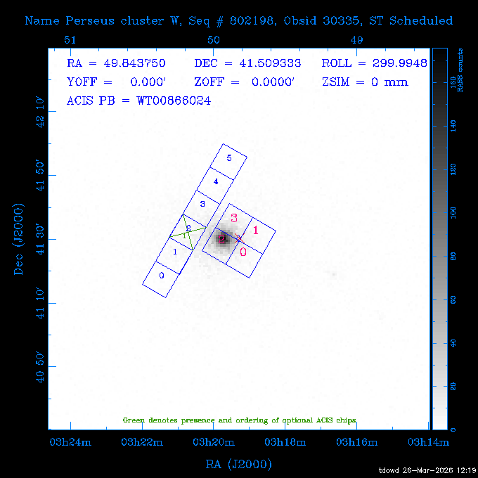 The instrument field-of-view on top of the RASS image of the source.