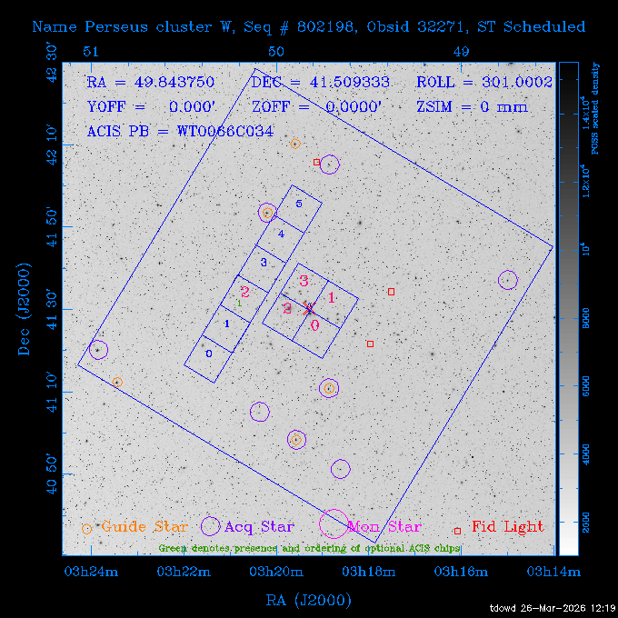The instrument field-of-view on top of the DSS image of the source.