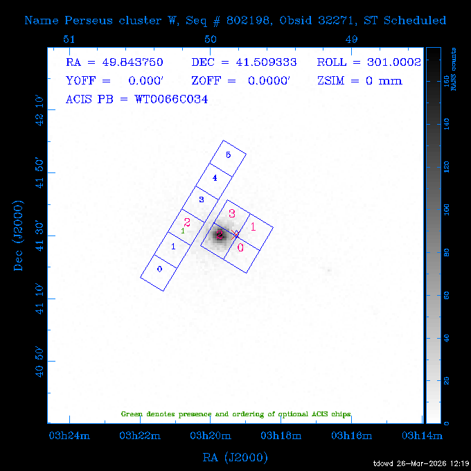 The instrument field-of-view on top of the RASS image of the source.