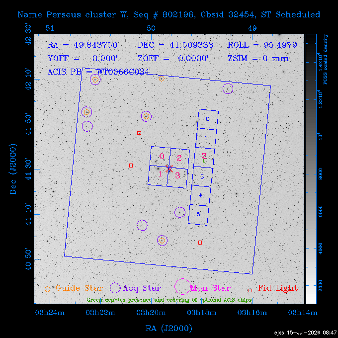 The instrument field-of-view on top of the DSS image of the source.