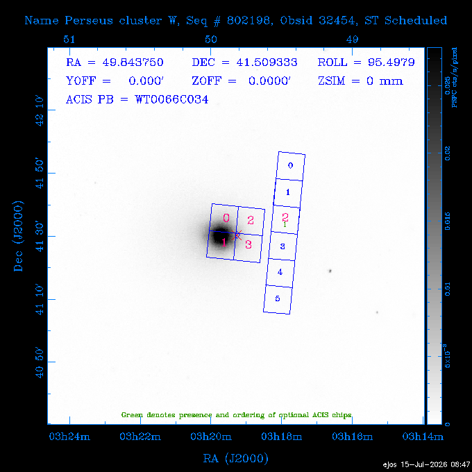 The instrument field-of-view on top of the PSPC image of the source.