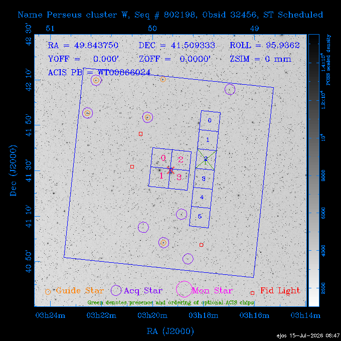 The instrument field-of-view on top of the DSS image of the source.