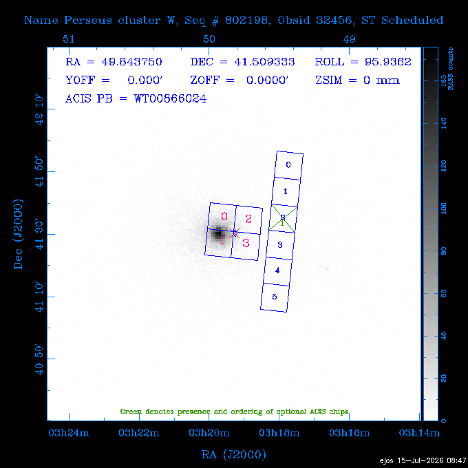 The instrument field-of-view on top of the RASS image of the source.