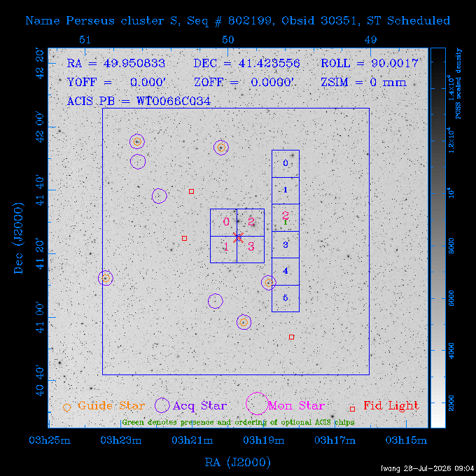 The instrument field-of-view on top of the DSS image of the source.