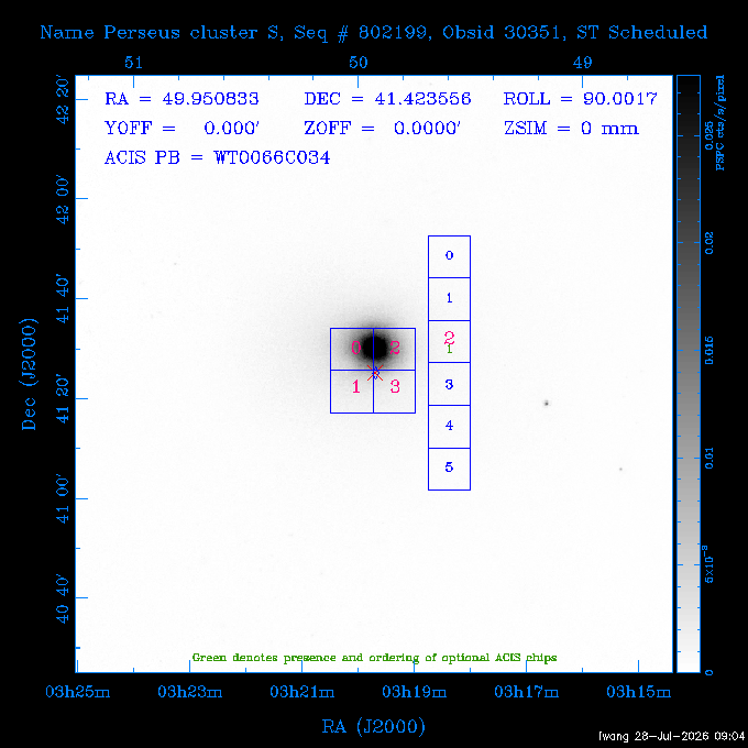 The instrument field-of-view on top of the PSPC image of the source.