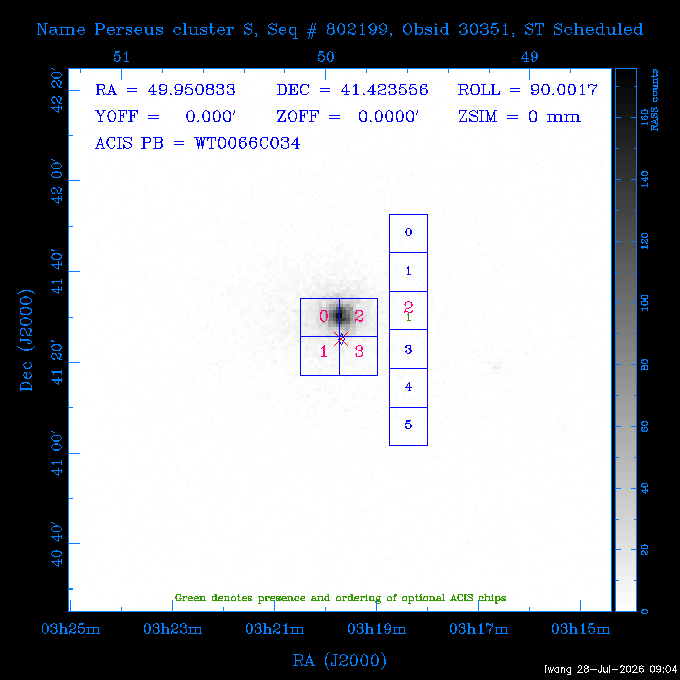 The instrument field-of-view on top of the RASS image of the source.
