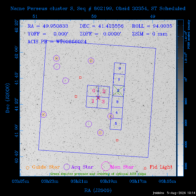 The instrument field-of-view on top of the DSS image of the source.