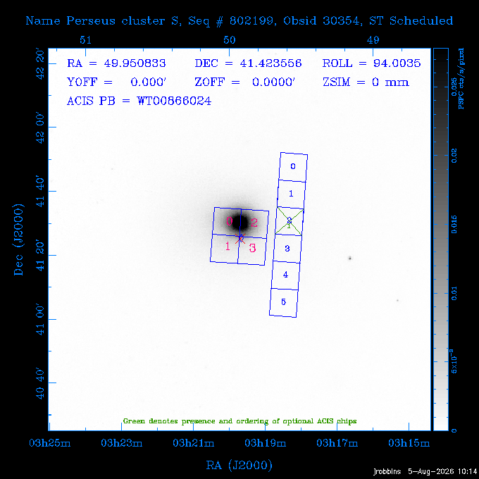 The instrument field-of-view on top of the PSPC image of the source.