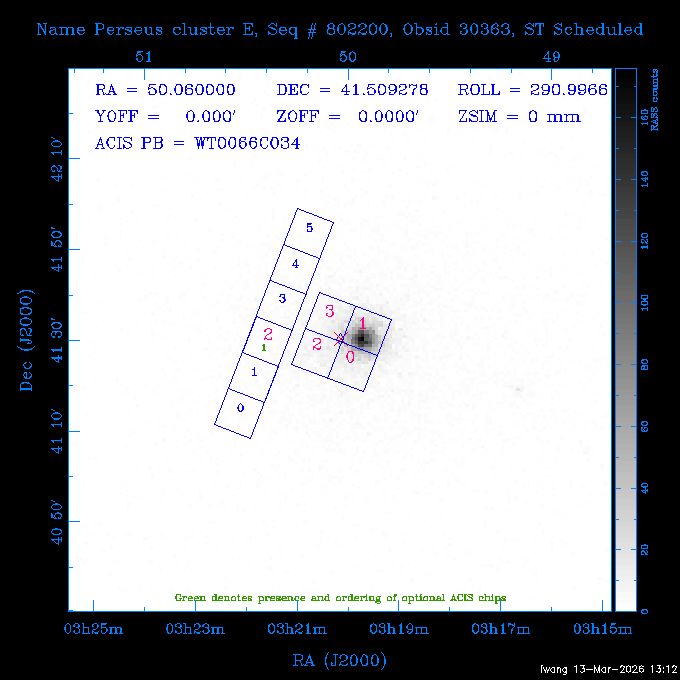 The instrument field-of-view on top of the RASS image of the source.