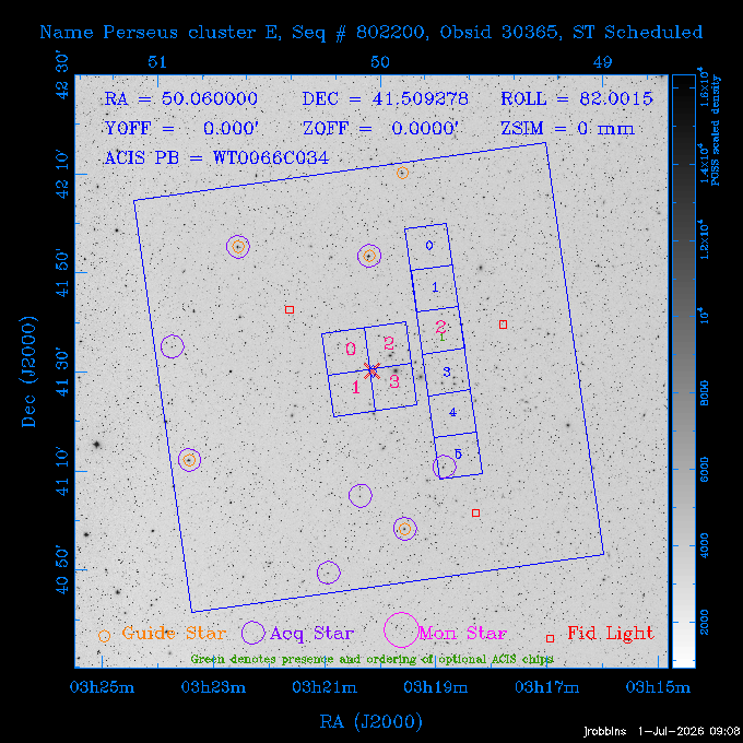 The instrument field-of-view on top of the DSS image of the source.