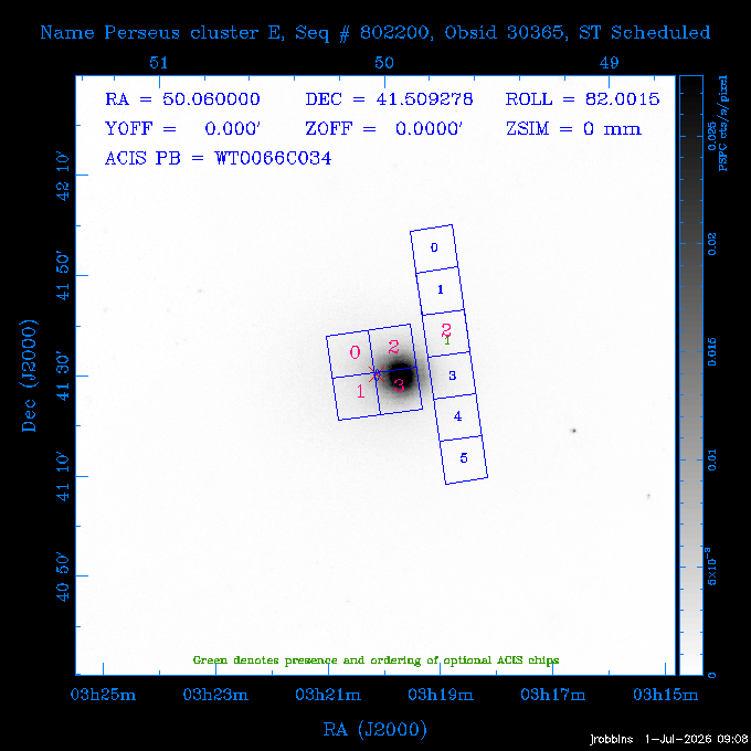 The instrument field-of-view on top of the PSPC image of the source.