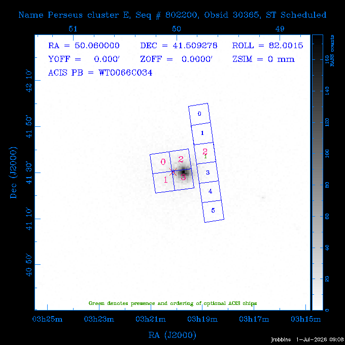 The instrument field-of-view on top of the RASS image of the source.