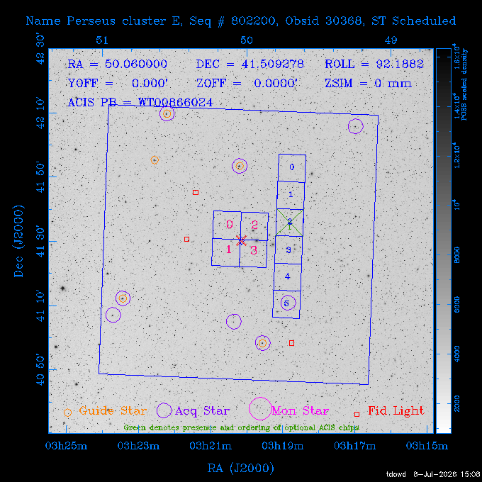 The instrument field-of-view on top of the DSS image of the source.