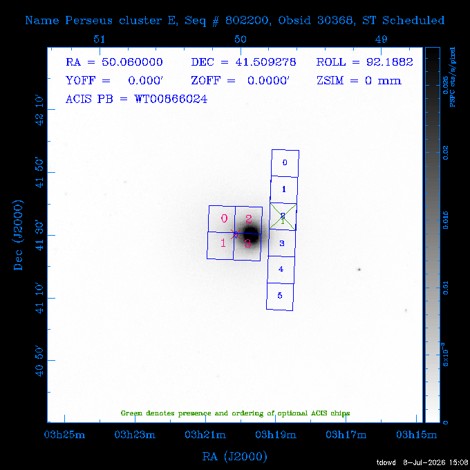 The instrument field-of-view on top of the PSPC image of the source.