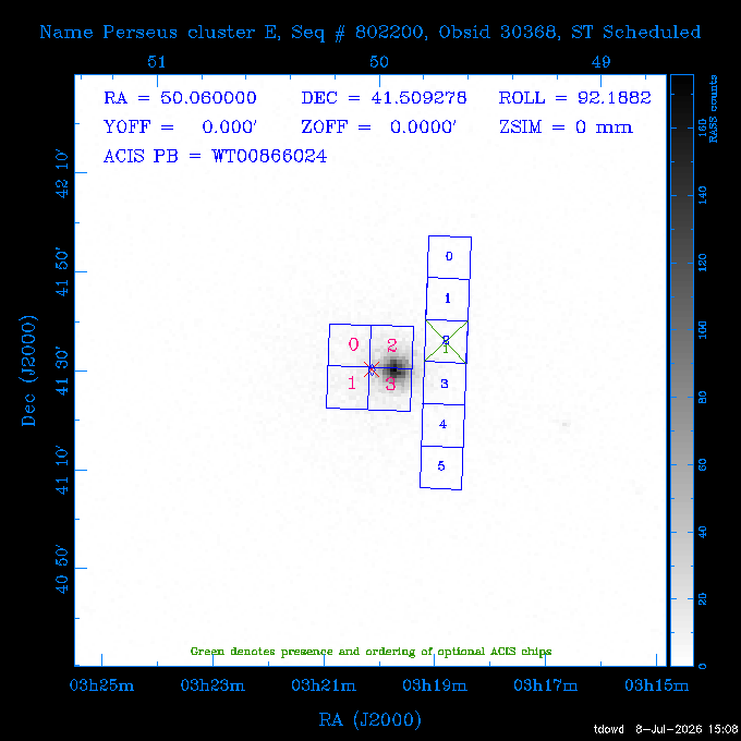 The instrument field-of-view on top of the RASS image of the source.