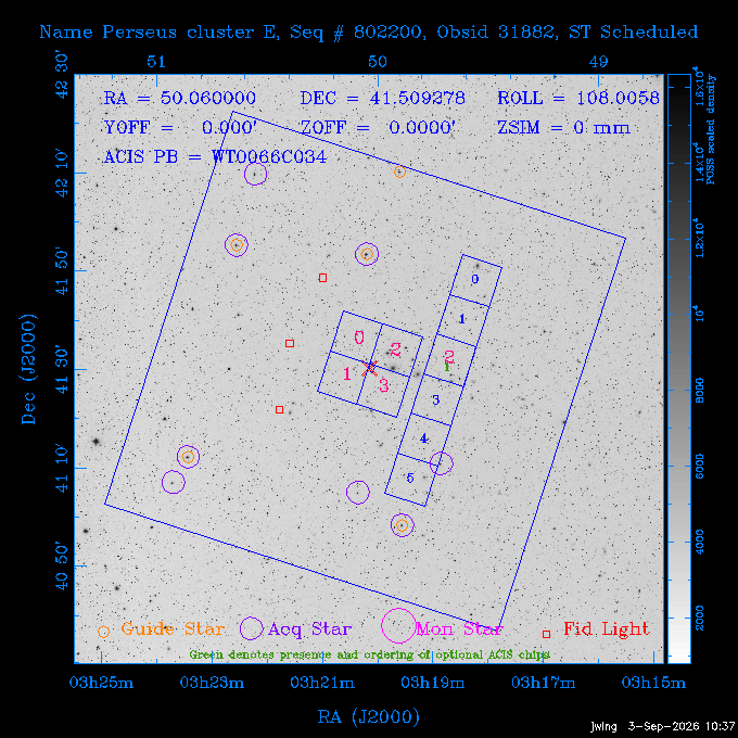 The instrument field-of-view on top of the DSS image of the source.