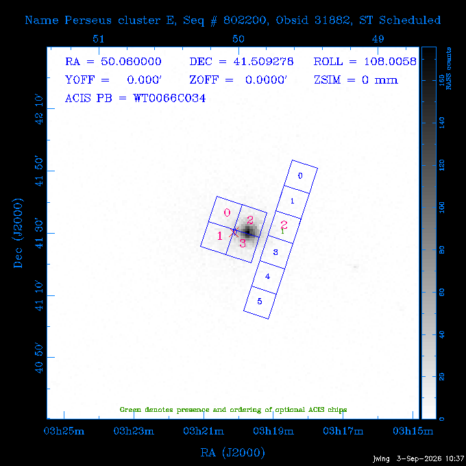 The instrument field-of-view on top of the RASS image of the source.