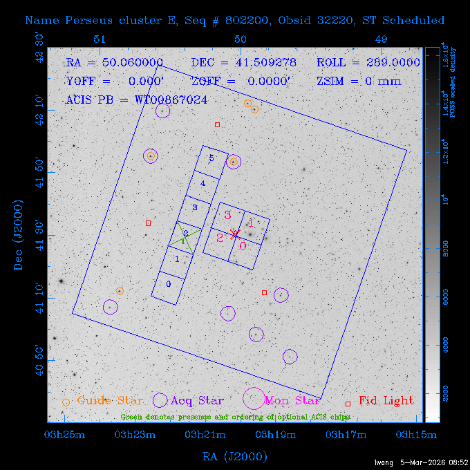 The instrument field-of-view on top of the DSS image of the source.