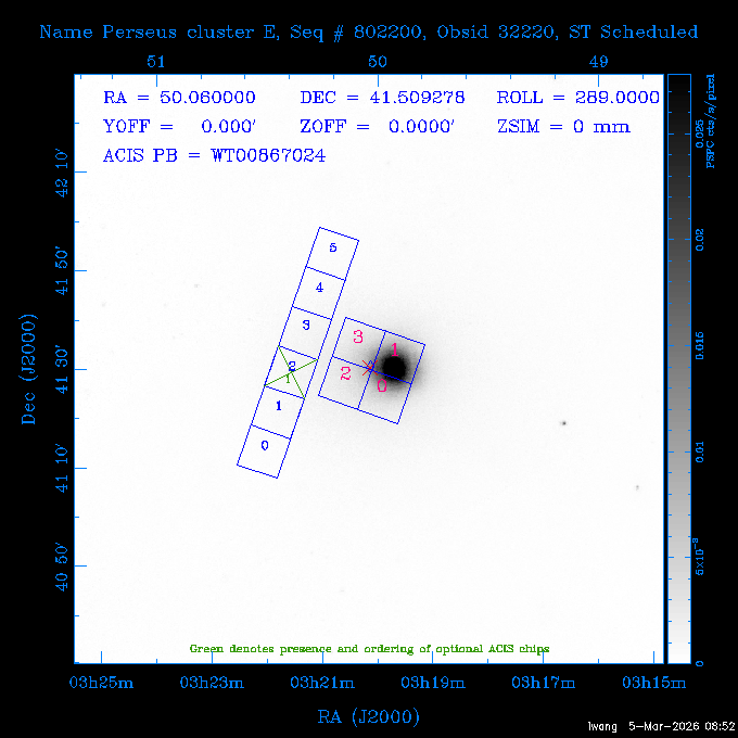 The instrument field-of-view on top of the PSPC image of the source.