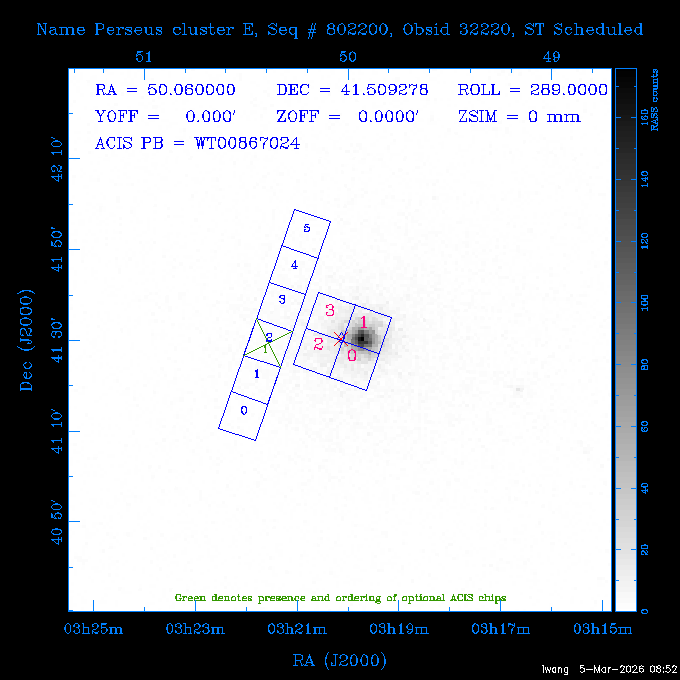 The instrument field-of-view on top of the RASS image of the source.