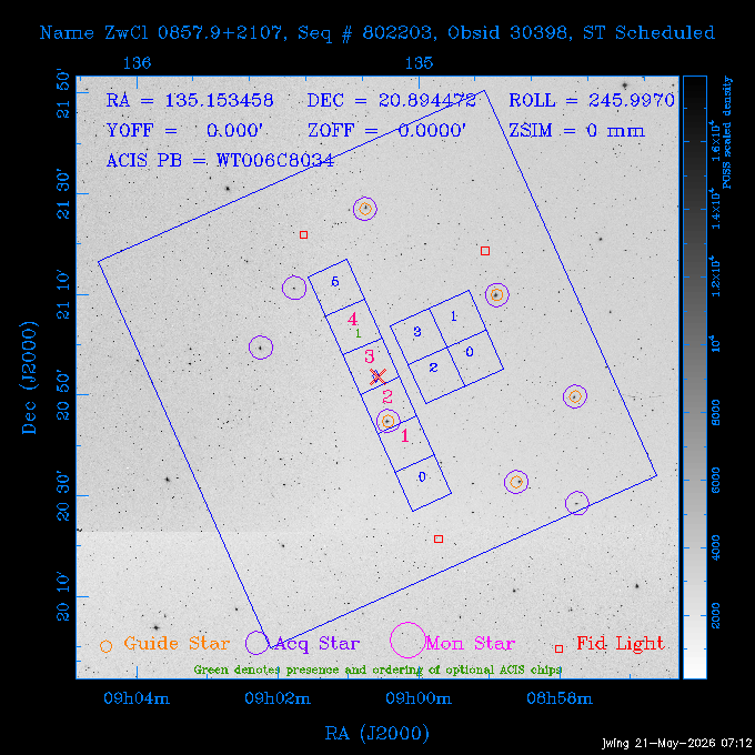 The instrument field-of-view on top of the DSS image of the source.