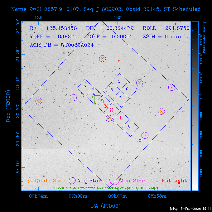 The instrument field-of-view on top of the DSS image of the source.