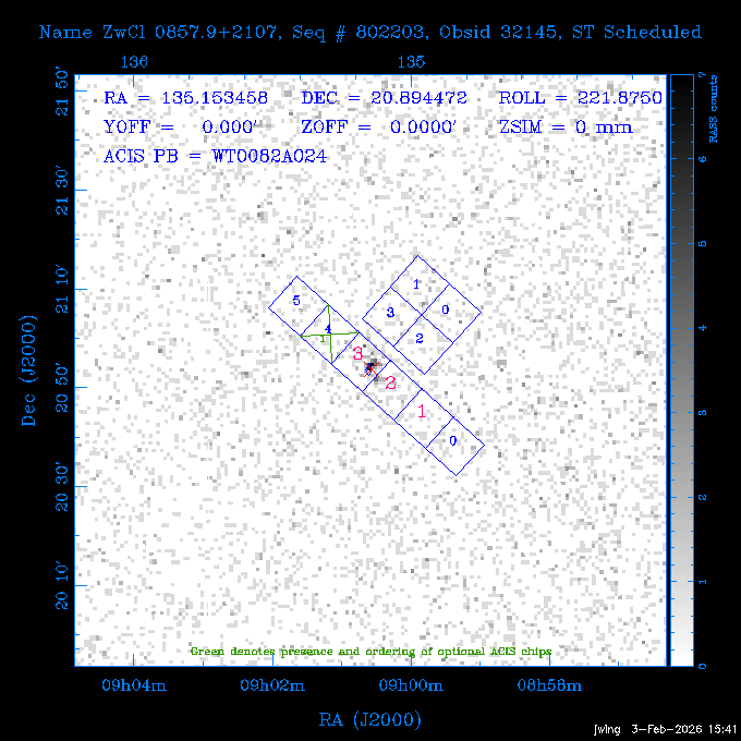 The instrument field-of-view on top of the RASS image of the source.