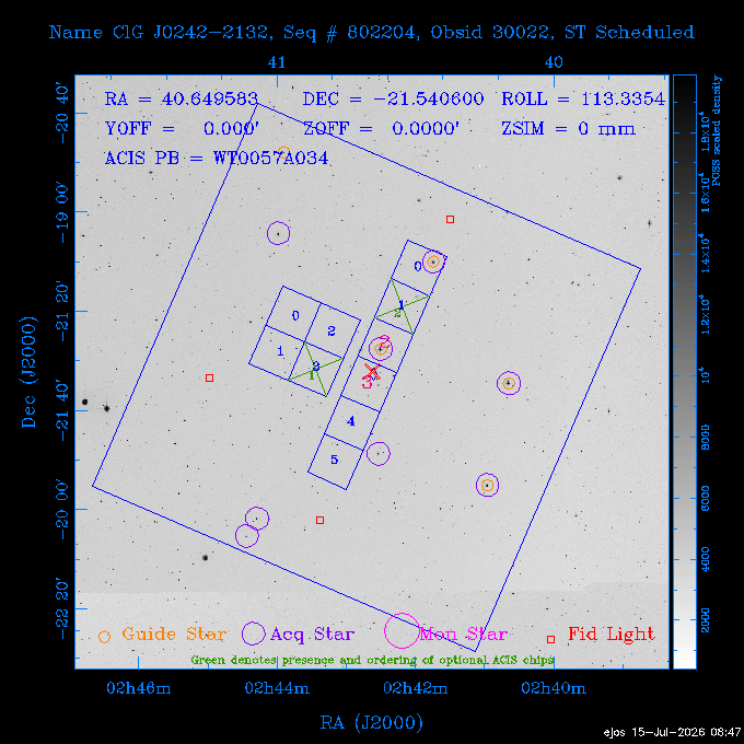 The instrument field-of-view on top of the DSS image of the source.