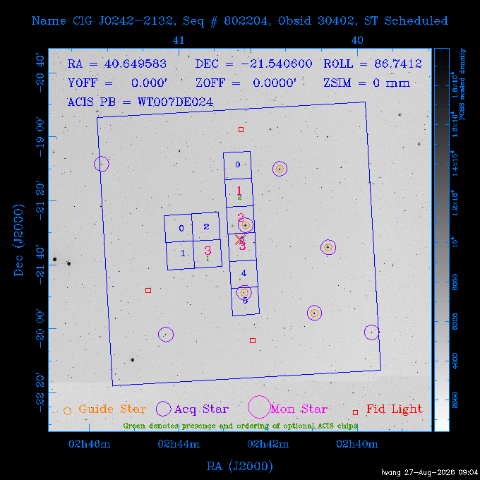 The instrument field-of-view on top of the DSS image of the source.