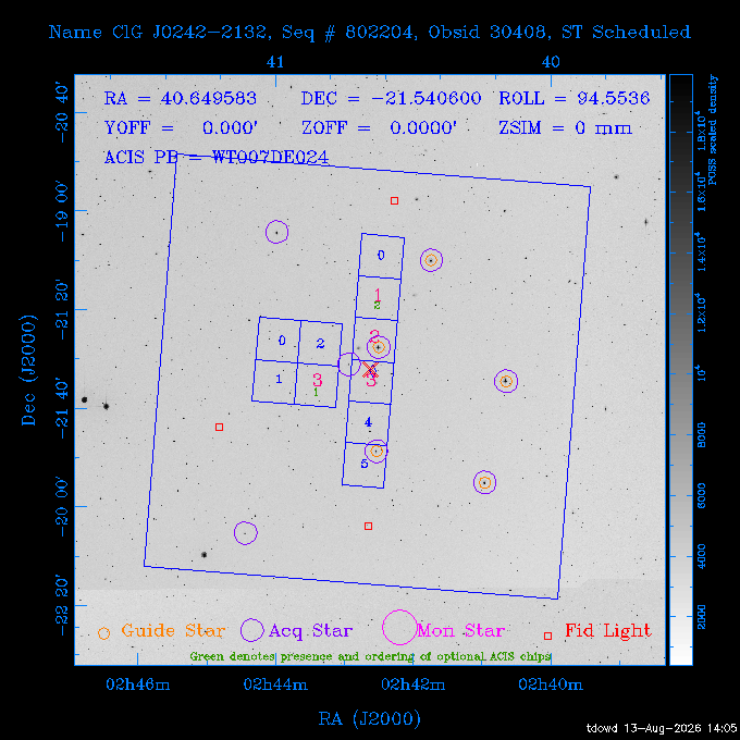 The instrument field-of-view on top of the DSS image of the source.
