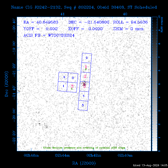 The instrument field-of-view on top of the RASS image of the source.