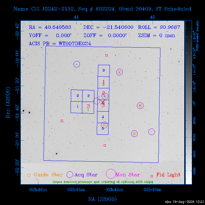 The instrument field-of-view on top of the DSS image of the source.