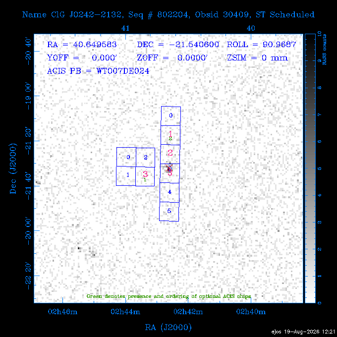 The instrument field-of-view on top of the RASS image of the source.