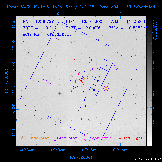 The instrument field-of-view on top of the DSS image of the source.