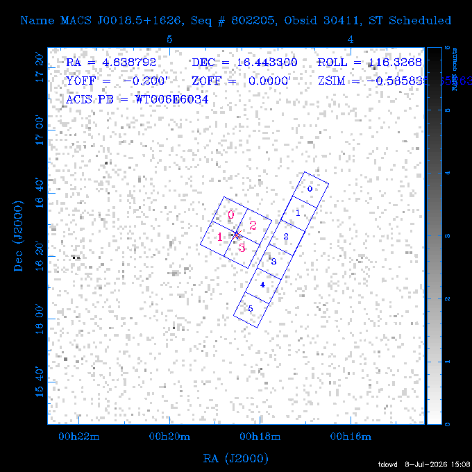 The instrument field-of-view on top of the RASS image of the source.