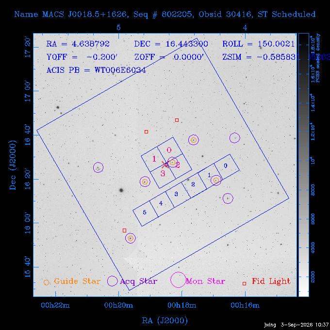 The instrument field-of-view on top of the DSS image of the source.