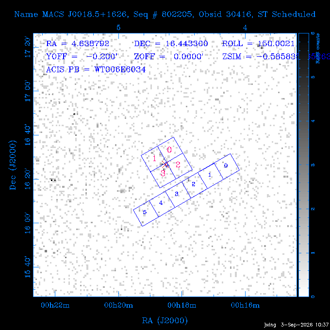 The instrument field-of-view on top of the RASS image of the source.