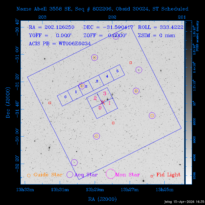 The instrument field-of-view on top of the DSS image of the source.