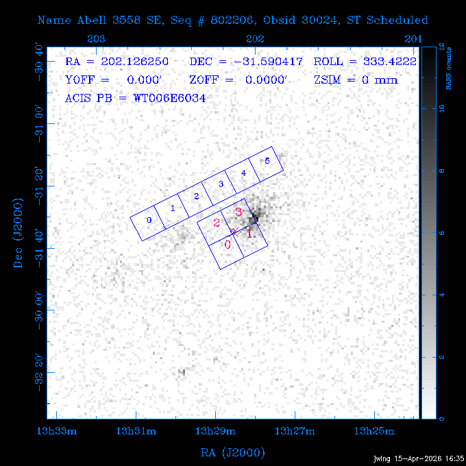 The instrument field-of-view on top of the RASS image of the source.