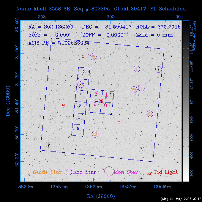 The instrument field-of-view on top of the DSS image of the source.