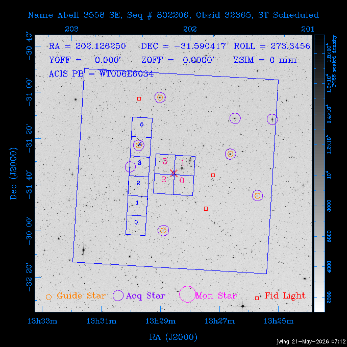 The instrument field-of-view on top of the DSS image of the source.
