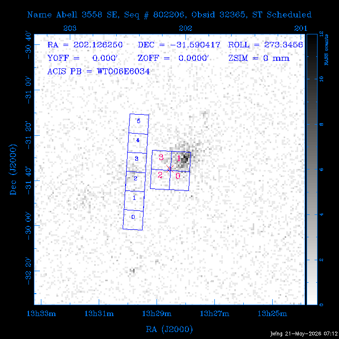 The instrument field-of-view on top of the RASS image of the source.